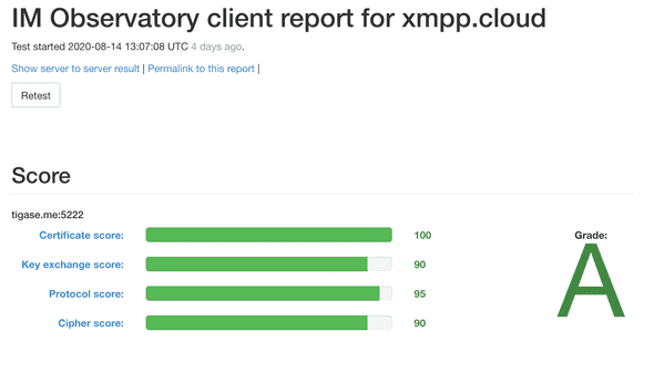 xmpp.net security score